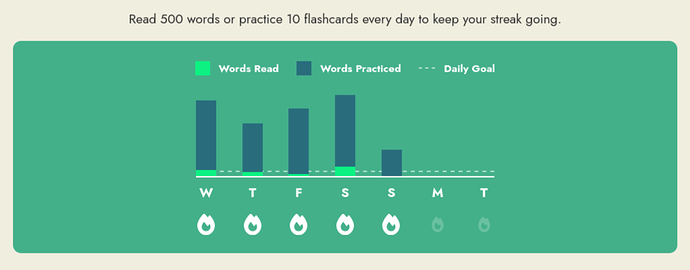 readlang-home-stats